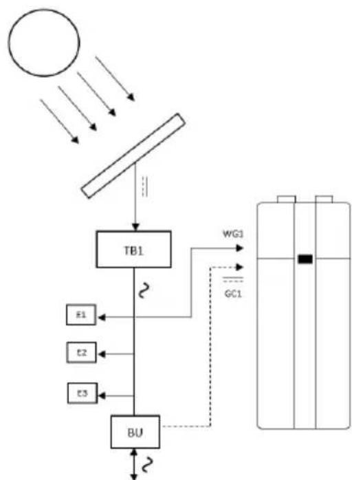 Nibe MTMB21 - Fonction photovoltaique - 2