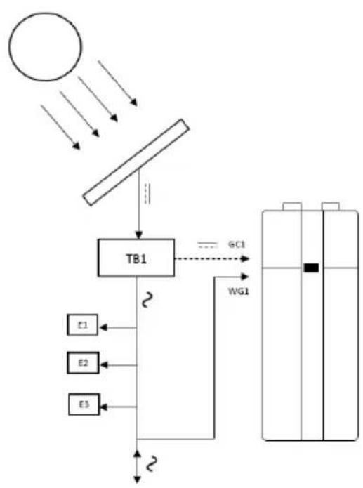 Nibe MTMB21 - Fonction photovoltaique - 1