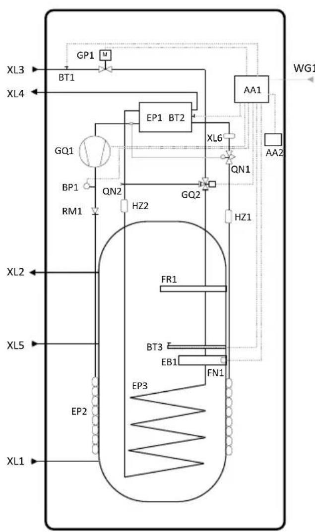 Nibe MTMB21 - Schéma de procédé et d'instrumentation - 1