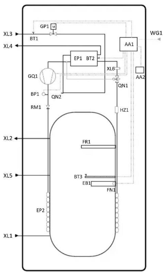 Nibe MTMB21 - Schéma de procédé et d'instrumentation - 2