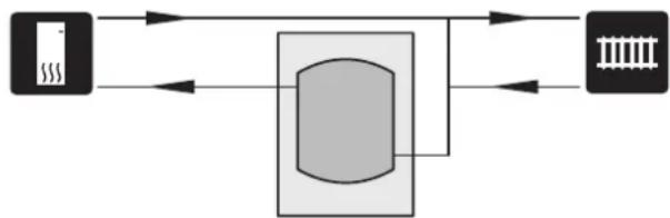 Nibe UKV 40 - Volume increase as well as reduction of heat spikes - 1