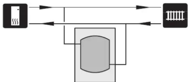 Nibe UKV 40 - Volume and ow increaser and reduction in heat spikes - 1