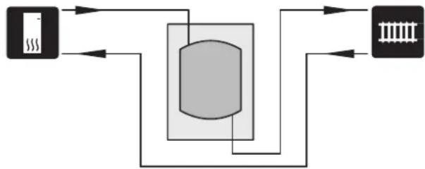 Nibe UKV 40 - Volume increase as well as reduction of spikes - 1