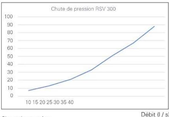 Nibe RSV 300X - Purger - 2