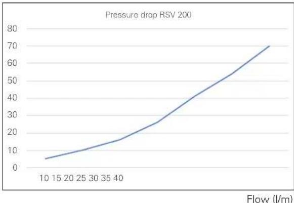 Nibe RSV 300X - Venting - 1