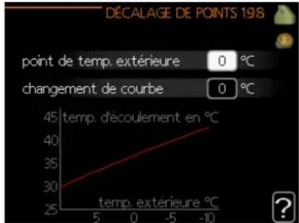 Nibe AMS108 - Menu 1.9.8 - Décalage de points - 1
