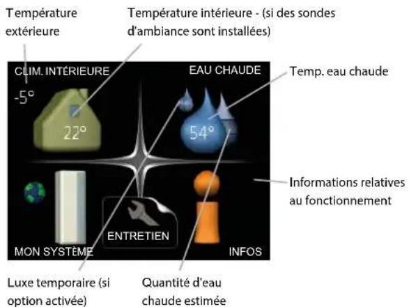 Nibe AMS108 - Menu système - 1