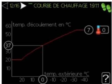 Nibe AMS108 - 12/16 Loi d'eau - 1
