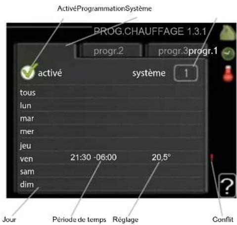 Nibe AMS108 - Menu 2.3-Programmation - 1