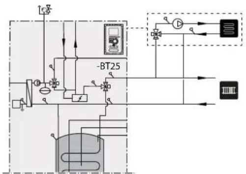 Nibe AMS108 - Raccordement d'un circuit de distribution supplémentaire - 1
