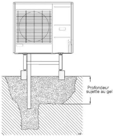 Nibe AMS108 - Alternative recommandée pour l'évacuation des condensats - 2