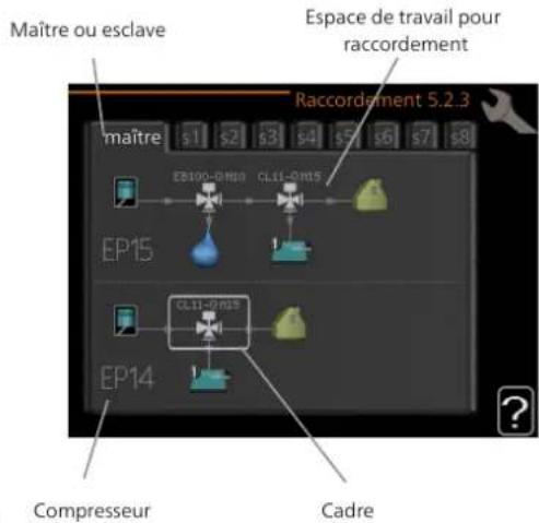 Nibe F135543 - MENU 5.2.1 - MODE MAÎTRE/ESCL. - 1