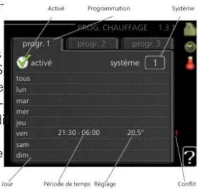 Nibe F135543 - MENU 1.3.1 - CHAUFFAGE - 1