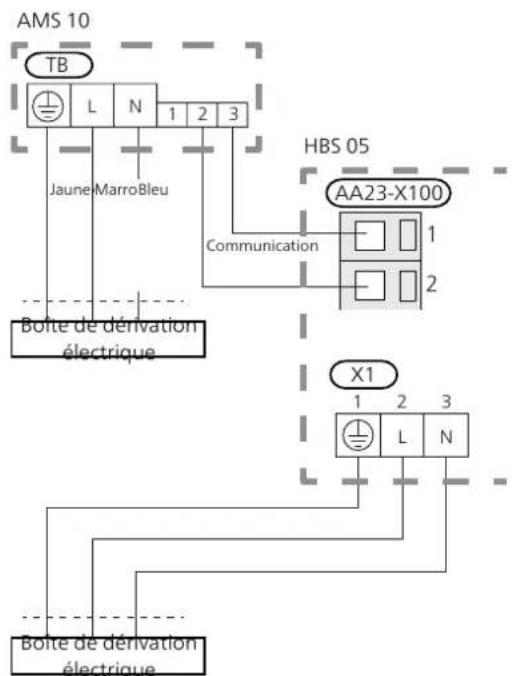 Nibe HBS 0516 - Branchement de phase et communication - 1