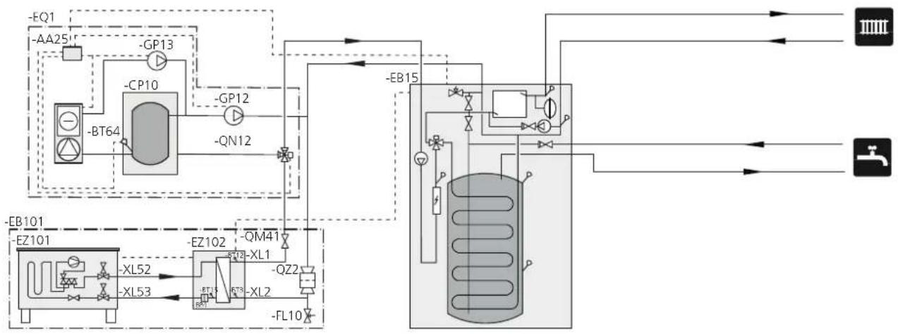 Nibe HBS 0516 - Schémas hydrauliques - 4