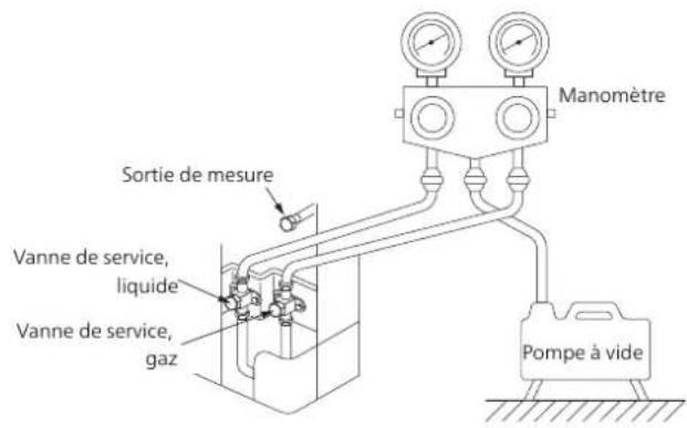 Nibe HBS 0516 - Isolation des tuyaux l'air. Aspirer ale après e 1 mbar réfrigérant - 1