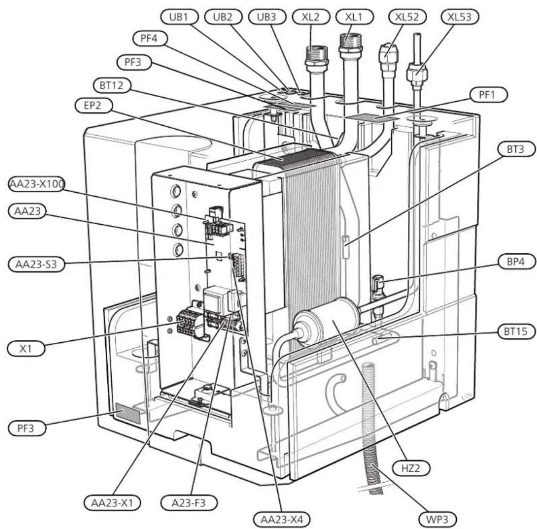 Nibe HBS 0516 - Conception de la pompe chaleur - 1