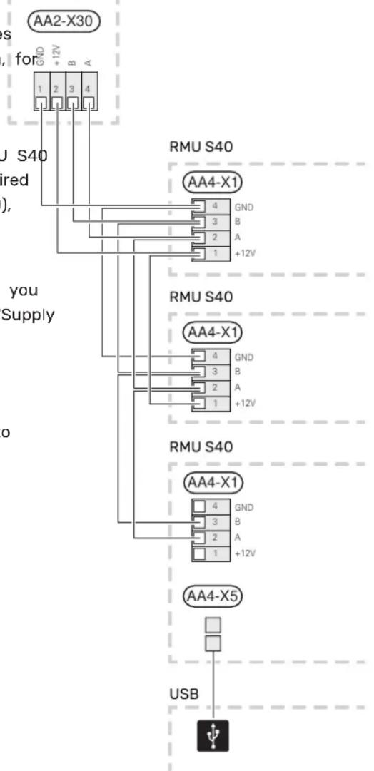 AA2-X30 GND +12V B A 1 2 3 4 U S40 ired ), you Supply no RMU S40 AA4-X1 4 GND 3 B 2 A 1 +12V RMU S40 AA4-X1 4 GND 3 B 2 A 1 +12V RMU S40 AA4-X1 4 GND 3 B 2 A 1 +12V AA4-X5 USB