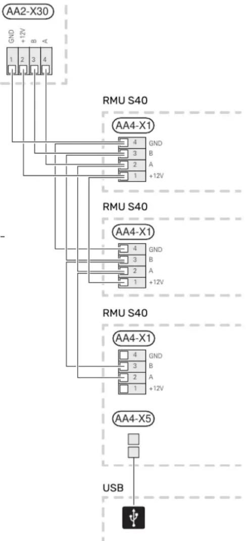 AA2-X30 GND +12V B A 1 2 3 4 RMU S40 AA4-X1 4 GND 3 B 2 A 1 +12V RMU S40 AA4-X1 4 GND 3 B 2 A 1 +12V RMU S40 AA4-X1 4 GND 3 B 2 A 1 +12V AA4-X5 USB