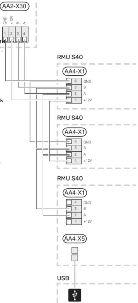 Nibe RMU S40 - CONNEXION FILAIRE - 1