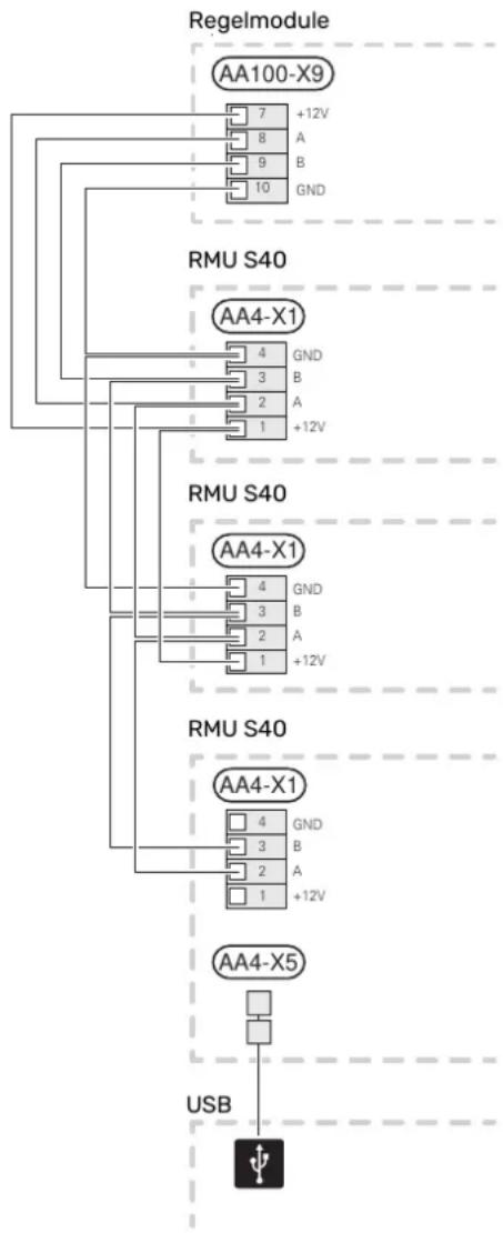 Nibe RMU S40 - AANSLUITING VAN ACCESSOIRES EN EEN - 1