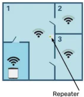 1 2 3 Repeater