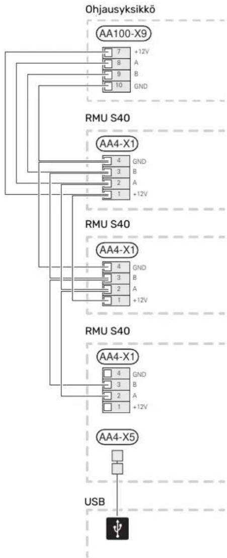 Nibe RMU S40 - LISÄVARUSTEEN JA RMU S40:N KYTKEMINEN - 1