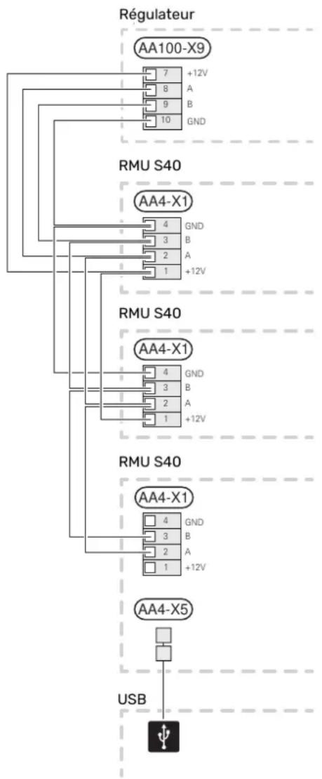 Nibe RMU S40 - CONNEXIOND'ACCESSOIRESETD'UNRMUS40 - 1