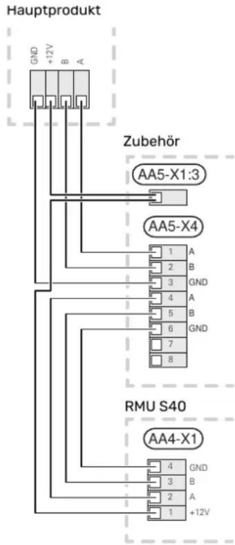 Hauptprodukt GND +12V B A Zubehör AA5-X1:3 AA5-X4 1 A 2 B 3 GND 4 A 5 B 6 GND 7 8 RMU S40 AA4-X1 4 GND 3 B 2 A 1 +12V