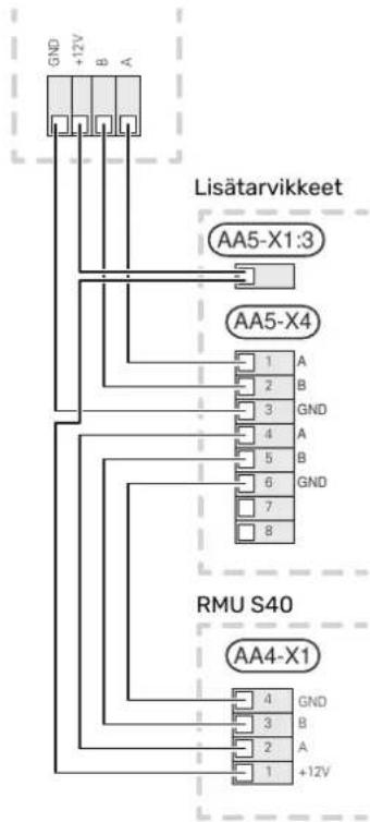 GND +12V B A Lisätarvikkeet AA5-X1:3 AA5-X4 1 A 2 B 3 GND 4 A 5 B 6 GND 7 8 RMU S40 AA4-X1 4 GND 3 B 2 A 1 +12V