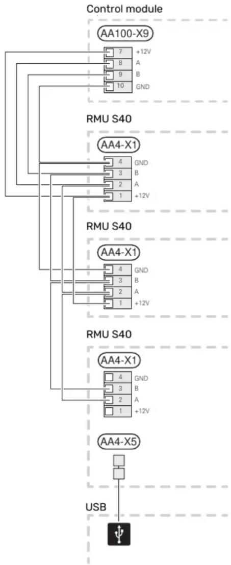 Nibe RMU S40 - CONNECTION OF ACCESSORIES AND AN - 1