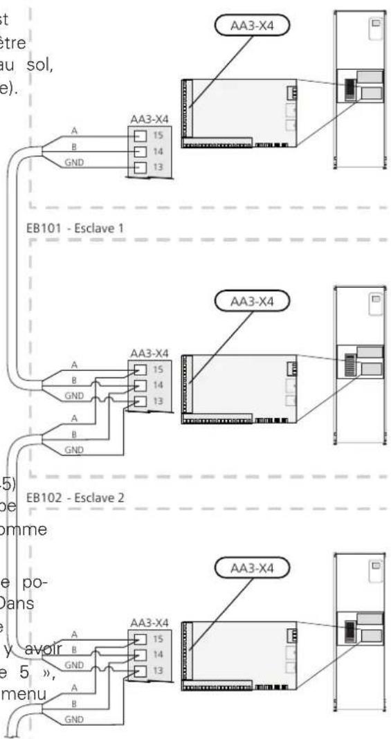 Nibe F11456 - MAÎTRE/ESCLAVE - 1