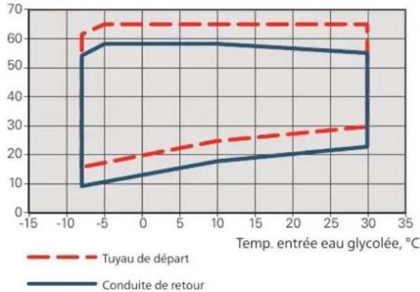 Nibe F11456 - Autres - 2