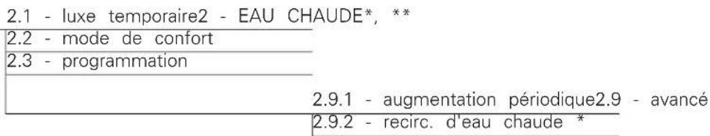 Nibe F11456 - Menu 2 - EAU CHAUDE - 1