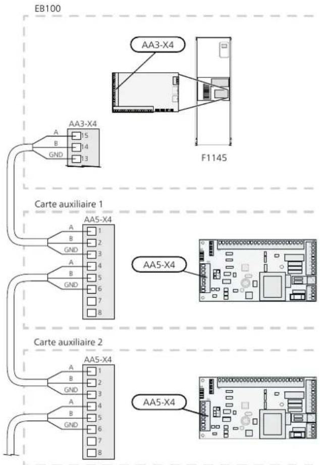 Nibe F11456 - ACCESSOIRES AVEC UN CIRCUIT IMPRIMÉ AA5 - 1