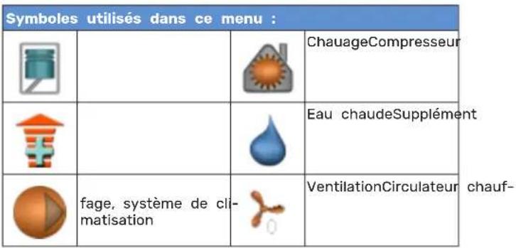 Nibe F470 - MENU 3.1 - INFOS D'entretien - 2
