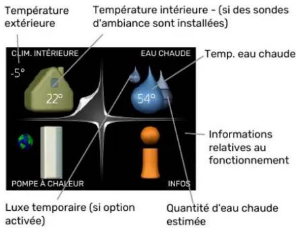 Nibe F470 - Symboles à l'écran - 1