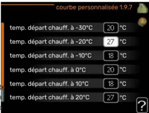 Nibe F470 - MENU 1.9.6 - Temps RETOUR VENTIL. - 1