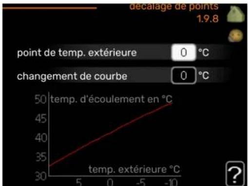 Nibe F470 - MENU 1.9.8 - Décalage de POINTS - 2