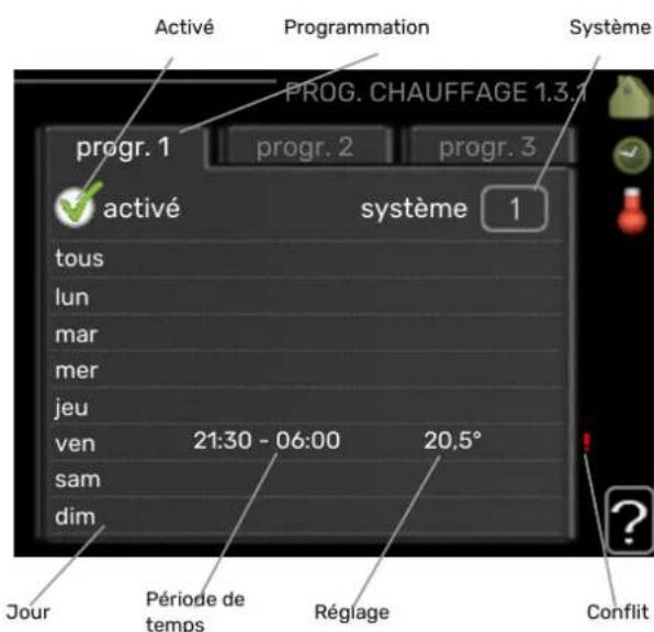 Nibe F470 - MENU 1.2 - Ventilation - 2