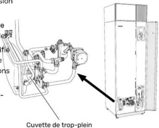 Nibe F470 - Soupapes de sécurité - 1