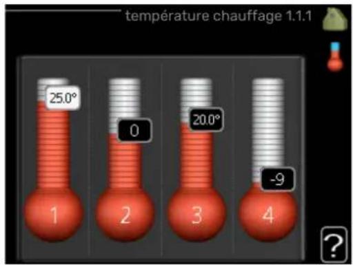 Nibe F470 - Réglage de la température (sans sonde d'ambiance activée): - 1