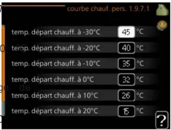 Nibe F1255 PC6 - COURBE PERSONNALISÉE - 1