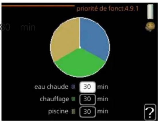 Nibe F1255 PC6 - PRIORITÉ DE FONCT. - 1