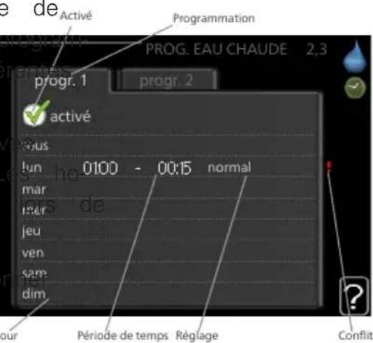 Nibe F1255 PC6 - PROGRAMMATION - 1