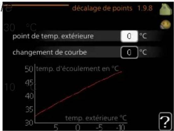 Nibe F1255 PC6 - DÉCALAGE DE POINTS - 1