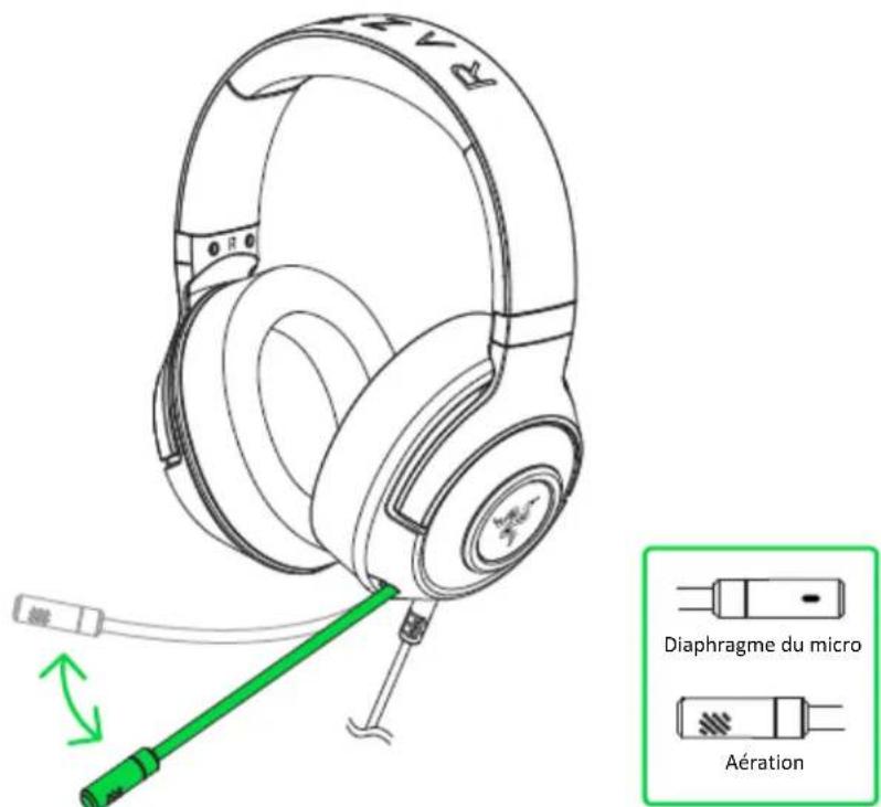 RAZER Kraken X for PlayStation - UTILISER LE MICRO - 1