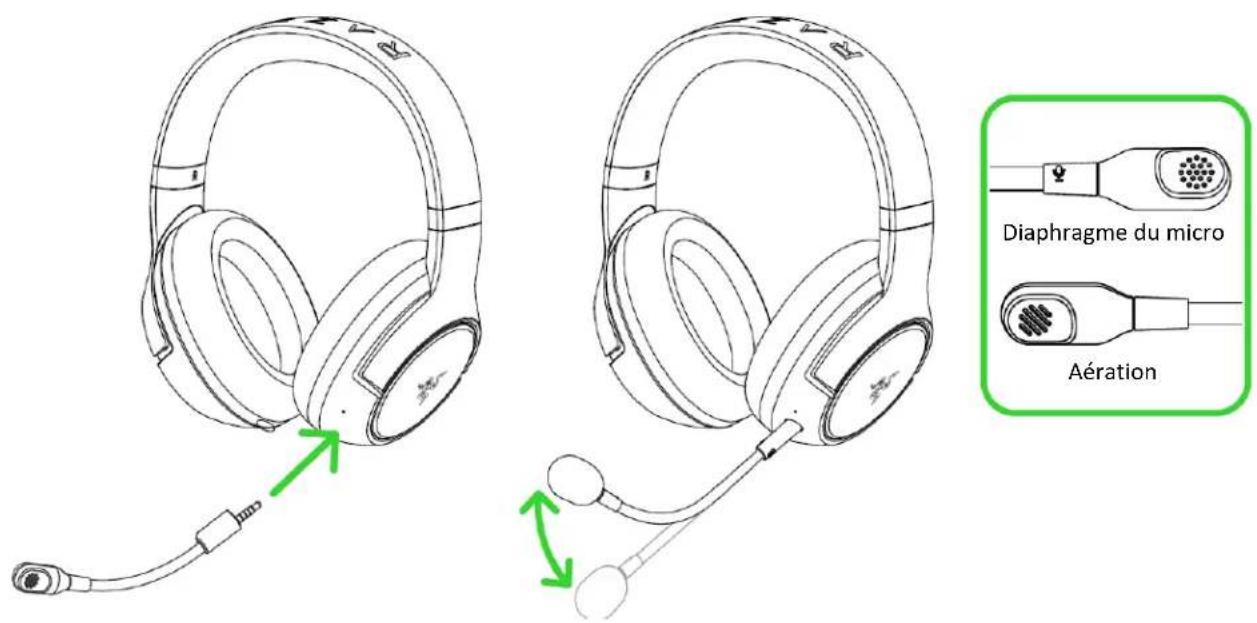 RAZER Kaira Pro for PlayStation - MOLETTE DU VOLUME - 3
