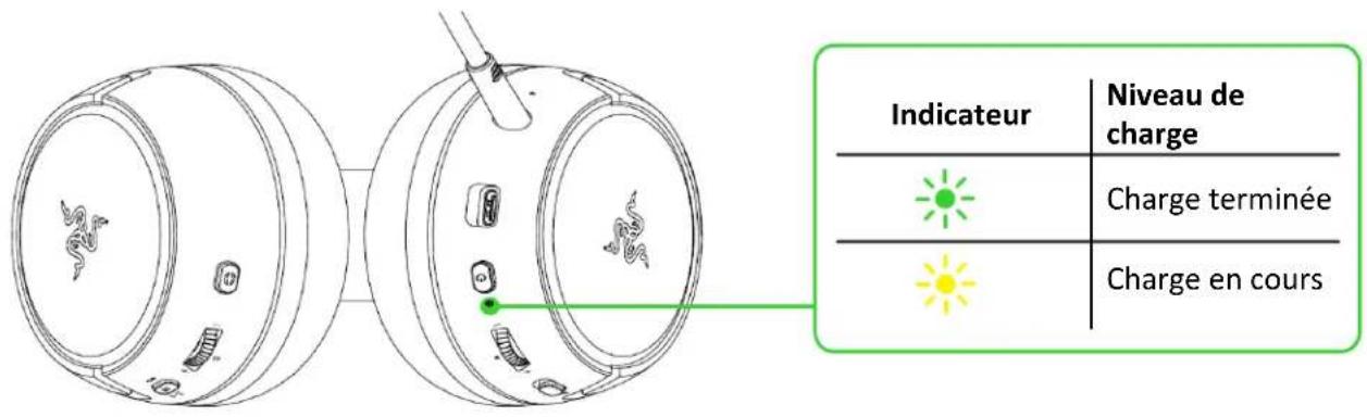 RAZER Kaira Pro for PlayStation - CHARGEMENT DU CASQUE - 2