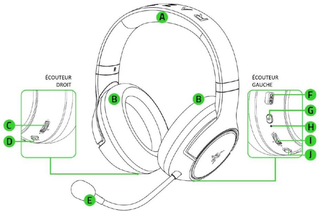 RAZER Kaira for Playstation - CE QUI VOUS ATTEND - 1